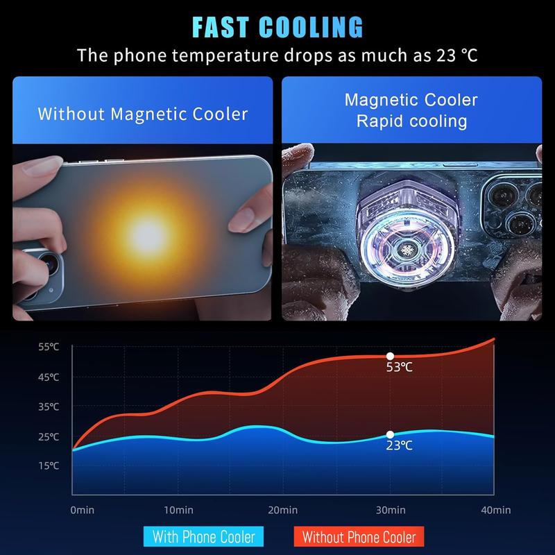 Phone Cooler for Gaming Streaming Radiator with LED Display Semiconductor Cooling Ideal for Android iPad iPhone Compatible with MagSafe