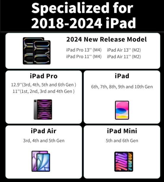 Apple Pencil for iPad 2018-2024, Faster Charge Stylus Pen for iPad 10 9 8 7 6th Gen, iPad Pro 12.9 11 13-inch M4, Air 3 4 5 M2 and Mini 5 6th Computer Tablet Smartphone