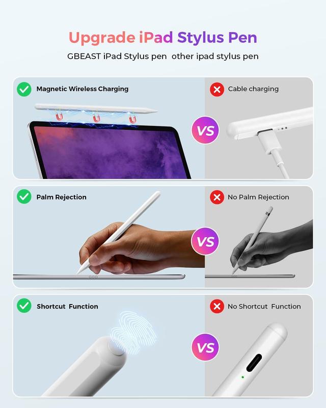 Stylus Pen for iPad, Apple Pencil 2nd Generation with Magnetic Wireless Charging for iPad Air 5th 4th Gen, iPad Pro 12.9 & 11 inch, iPad Mini 6th, Tilt Sensitivity & Palm Rejection iPencil (White),tablet stylus drawing pen palm rejection