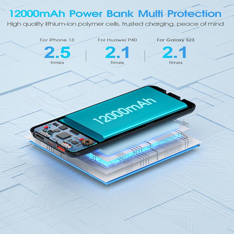 Portable-Charger Power-Bank Cell Battery Fast-Charging - 12,000mAh with Built-in Cables&Cords, 22.5W QC & 20W PD, USB Type C, TSA Approved - External Battery for iPhone, Android, Samsung