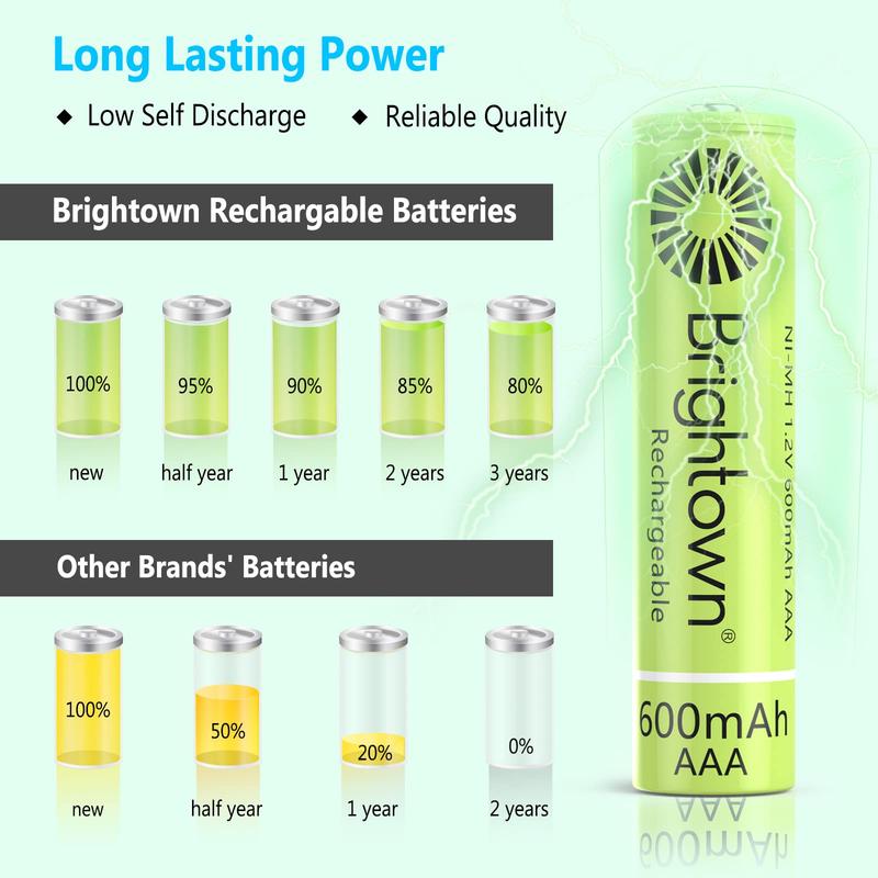 Brightown 12-Pack Rechargeable AAA Batteries, 600mAh NiMH Precharged Triple A Solar Batteries for Solar Lights and Household Devices, Low-self Discharge, Up to 1200 Cycle Times, UL Certified, 1.2V