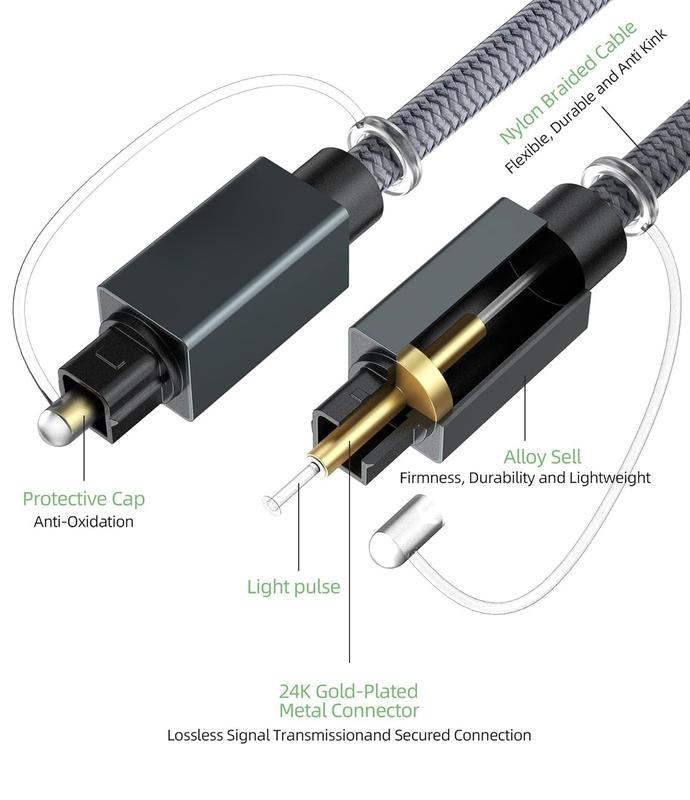 Optical Audio  20 , Digital Audio Optical  Braided Fiber Optic Cables Slim, Toslink S PDIF Cord for Home Theater, Sound Bar,  One PS4,  TV,