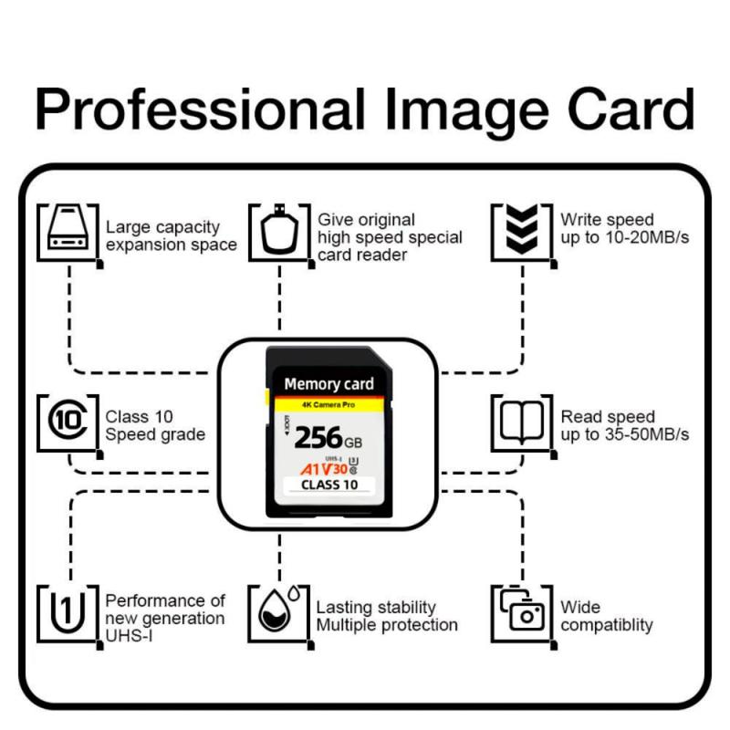 SD Card, 1 Count High Speed Memory Card, Universal Class 10 3D 4K V30 Video High Speed Capacity UHS-I SD Card For Camera, Camera Accessories