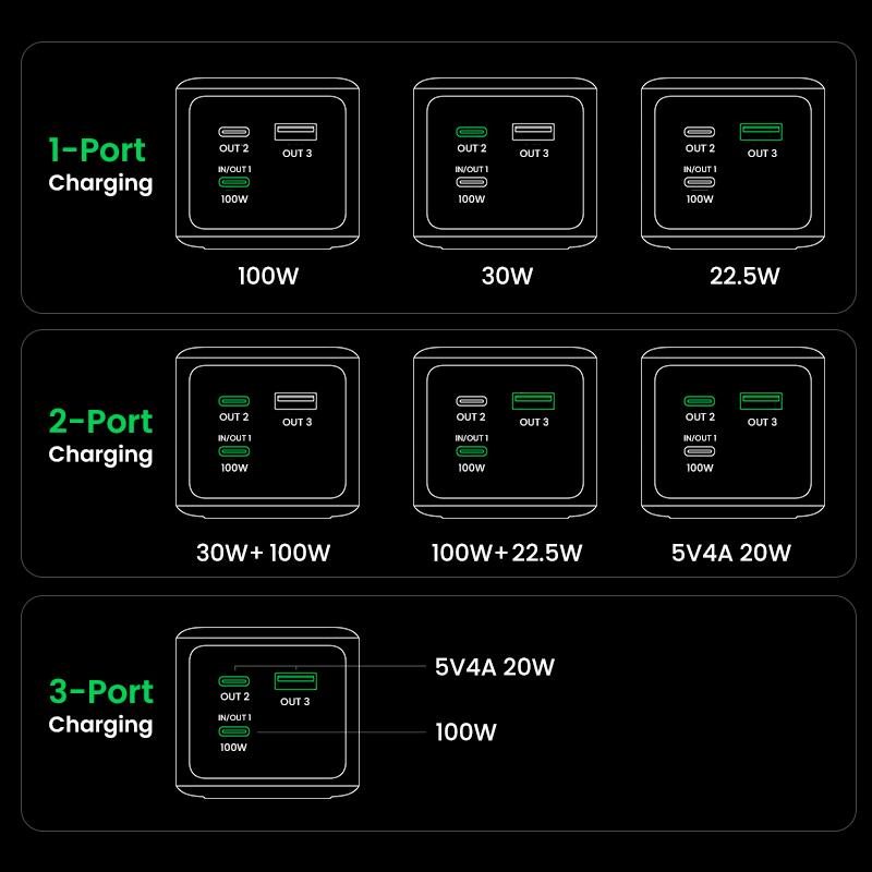 UGREEN Battery 25000mAh 200W, 20000mAh 130W, 12000mAh 100W Fast Charging Powerbank PD Super Fast Charging For iPhone 16 Macbook Air Pro Lenovo Laptop, with LED Display Screen, Chargeable Smartphone Accessories--Black Friday