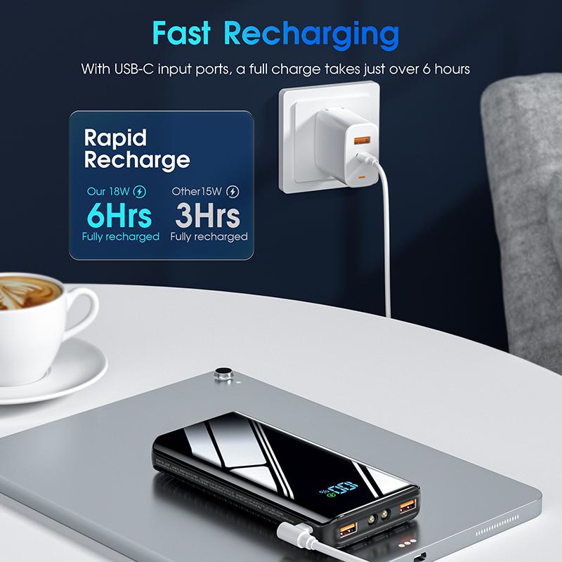 20000mah Rechargeable lithium Battery Power Bank, External Charger USB C 20W SCP 22.5W Quick  Function, Slim Design Powerful Power bank with Flashlight and Digital Display for Smartphone, Tablet, Fall Camping