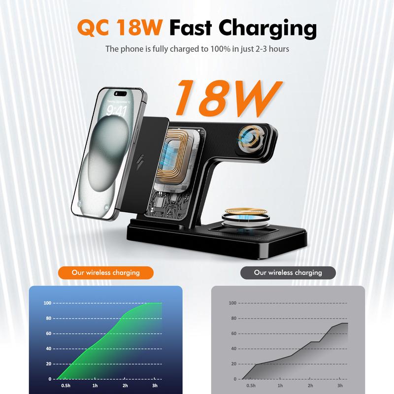 Portable 3 In 1 Fast Wireless Charger station, 18W Magnetic Folding Wireless Charging stand Station Suitable For iPhone 15 14 Pro Max 13 12 11, For i Watch 9 8 7 6 5 4 3 2Se, For Air Pods 3 2 Multiple Devices Wireless chargers christmas 2024 ornament