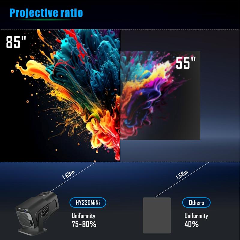 MINI Projector with Android system, 200 Lumens,4K Support Native 1080P,with Bluetooth &WIFI ,Built in Speaker ,40-200 Screen Display ,180° Rotation, Android 11.0 ,Auto Keystone  ,Multi-Device  Screen Mirror ,Outdoor Camping Party projector Audio