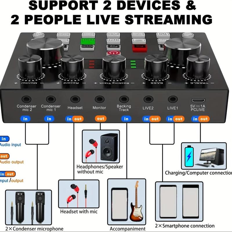 Professional Podcast Studio Equipment, 1 Count USB Rechargeable Microphone & Audio Interface & Sound Card, Live Streaming Equipment for YouTube