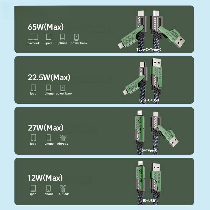 65W 4 in 1 Data Cable, Multifunctional Fast Charging Cable, Universal Multi-functional USB Cable for iPhone Huawei Android