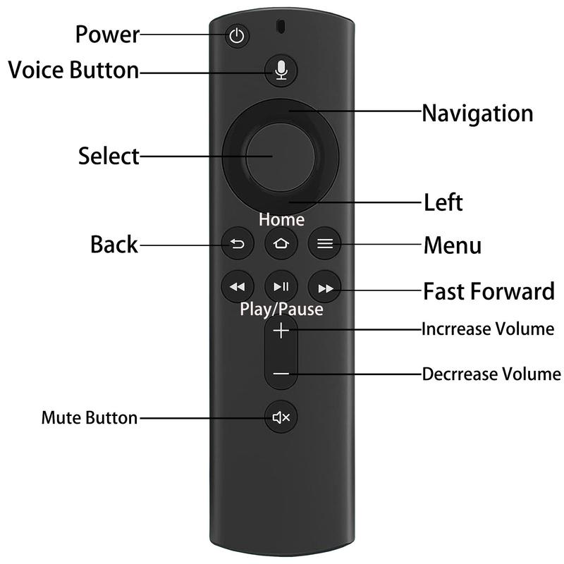 AAA Batteries Required Voice Remote Control, Universal Voice Remote Control, 2nd Gen Voice Replacement Remote Control Compatible with Second Generation Smart TV Cube for Fire TV Stick 4K (without Battery)