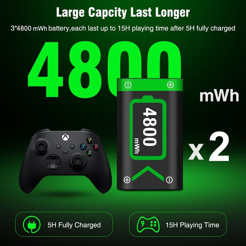 Charger for Xbox One Controller Battery Pack with 2x4800mWh Rechargeable Xbox One Battery Charger Station for Xbox Series X|S, Xbox One S X Elite Controllers-Xbox One Accessories