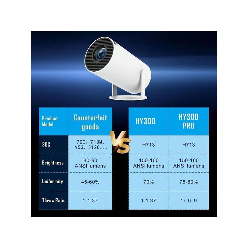 New Projector HY300 Pro Wifi 6 BT5.0 OS Automatically Keystone Corrects 180 Degree 130 Inch Display For Mobile  PC Lap PS5  Stick 4K Home Theater Projector Compatible