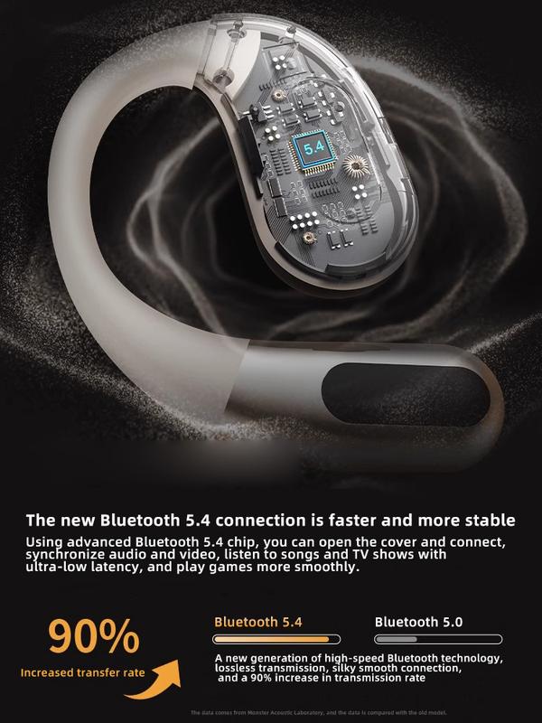 Monster Translation Wireless Earbuds Open Ear Bluetooth 5.4 with Clear Talk Stylish Rotating Case Headphones with Lanyard, Type-C Charging, Comfort Fit,24H Playback,IPX5 Water Resistant Sport Earphones monster  earbuds translation earphone Audio Headset