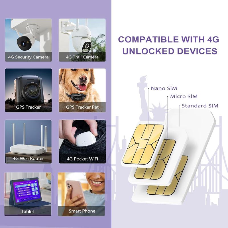 Prepaid 4G SIM Card for Smartphones, Security Cameras, GPS Tracking, and Hotspot. Includes 5GB Data Trial for 30 Days, with U.S. Servers (T-Mobile AT&T) and no extra fees.