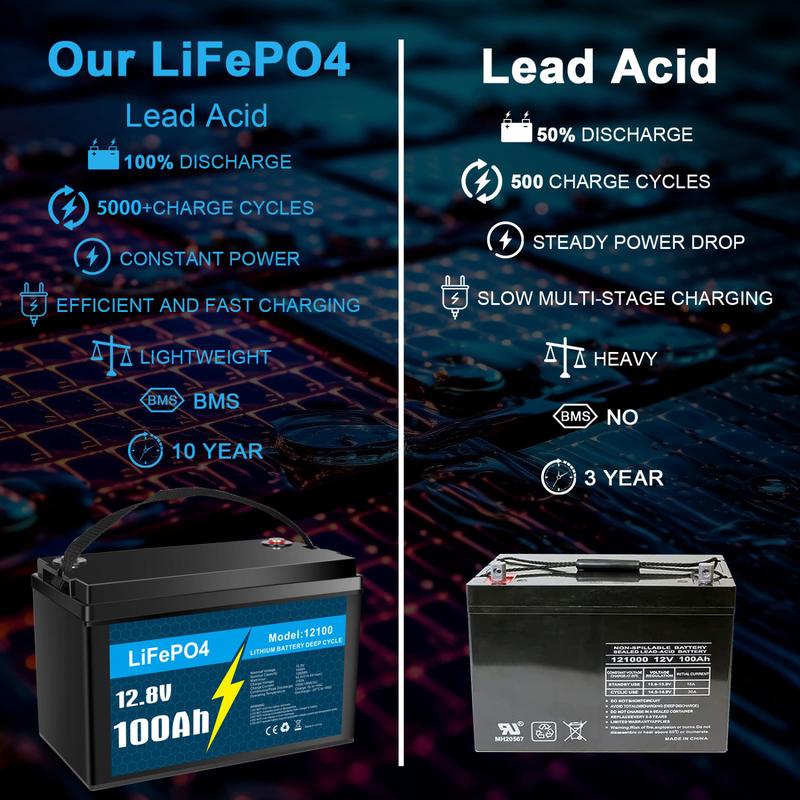 LiFePO4 Deep Cycle Rechargeable Lithium Battery, Over 5000 Life Cycles, Built-in BMS, Backup Power Perfect for RV, Camper, Van, Marine, Off-Grid Home Energy Storage-Core Series,Trolling motor, Maintenance-Free