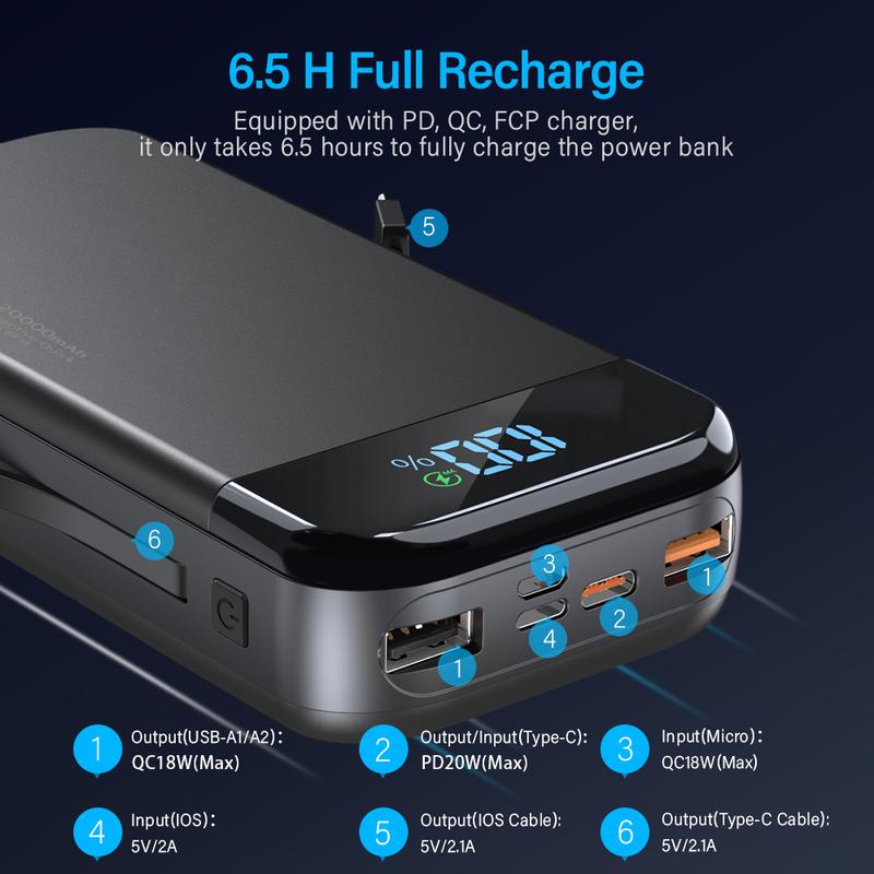 20000mAh Large Capacity Power Bank, 22.5W Fast Charging Portable Charger USB C in & Out  PD 3.0+QC 4.0 LED Display Phone Battery Pack Compatible with iPhone 16 15 14 13 12 Pro Samsung S21 Google LG iPad